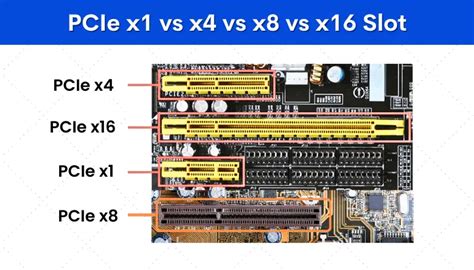pcie slot types|PCIe x1 vs x4 vs x8 vs x16 (Size, Bandwidth, Compatibility).